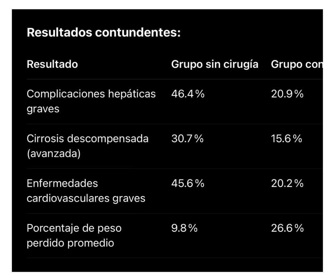 La pareja mortal: obesidad y cirrosis — y cómo la cirugía bariátrica rompe ese ciclo