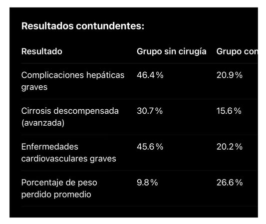 La pareja mortal: obesidad y cirrosis — y cómo la cirugía bariátrica rompe ese ciclo